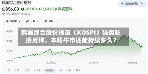 韩国综合股价指数(KOSPI)强势触底反弹,本轮牛市还能持续多久?-第2张图片