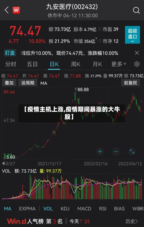 【疫情主机上涨,疫情期间暴涨的大牛股】