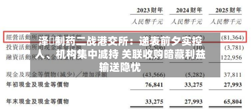 泽璟制药二战港交所:递表前夕实控人、机构集中减持 关联收购暗藏利益输送隐忧-第3张图片