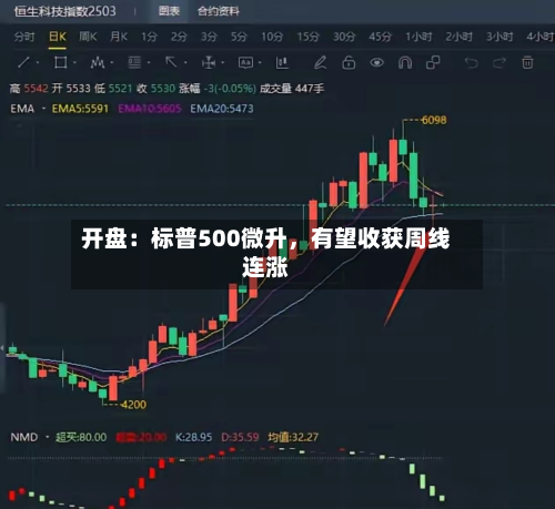 开盘：标普500微升，有望收获周线连涨-第2张图片