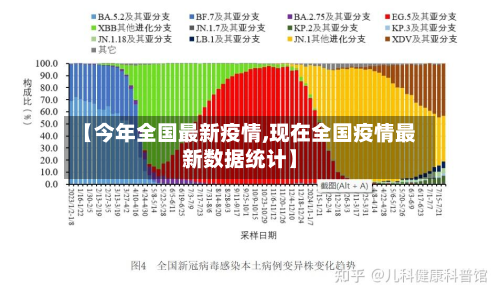 【今年全国最新疫情,现在全国疫情最新数据统计】-第3张图片