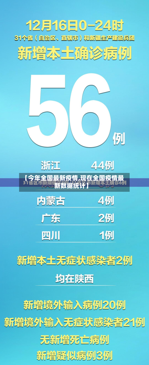 【今年全国最新疫情,现在全国疫情最新数据统计】-第2张图片