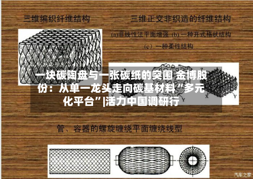一块碳陶盘与一张碳纸的突围 金博股份：从单一龙头走向碳基材料“多元化平台”|活力中国调研行-第2张图片