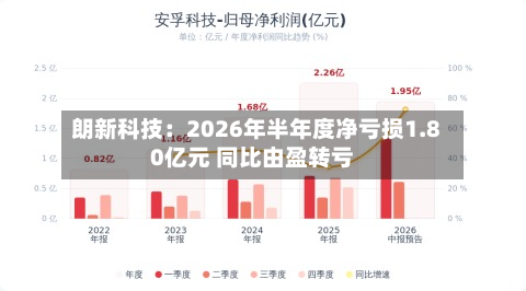 朗新科技:2026年半年度净亏损1.80亿元 同比由盈转亏-第2张图片