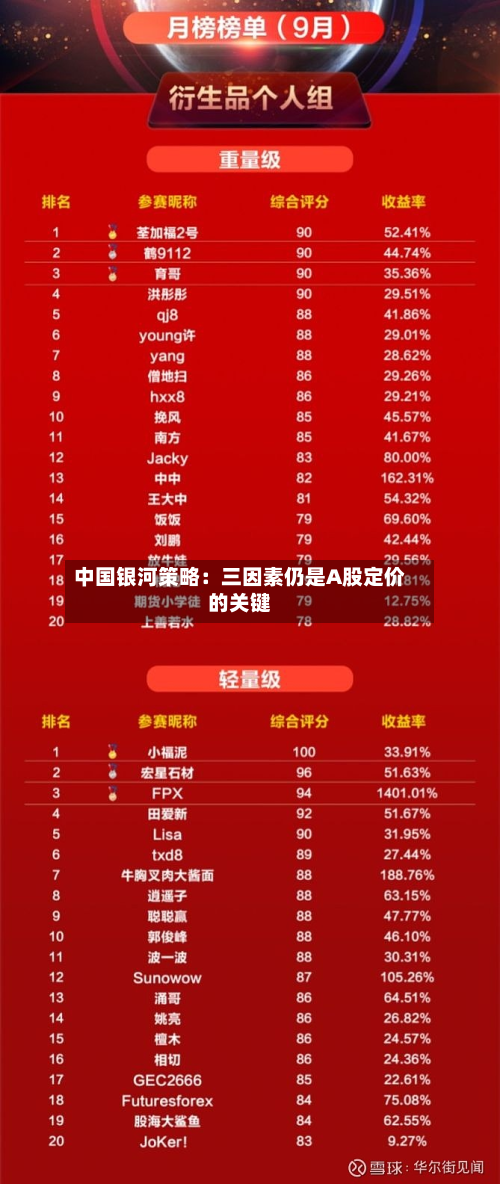 中国银河策略:三因素仍是A股定价的关键-第3张图片