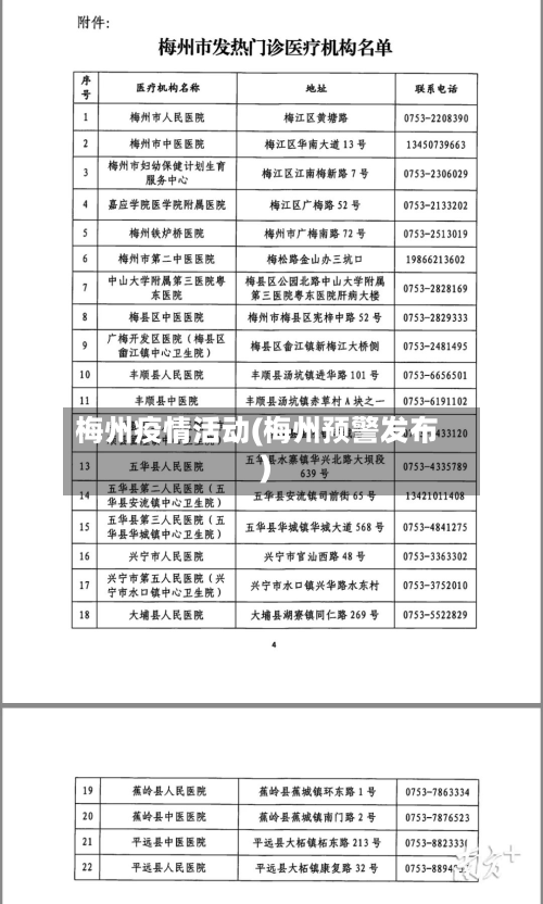 梅州疫情活动(梅州预警发布)