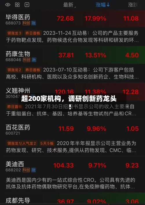 超200家机构，调研创新药龙头！-第3张图片