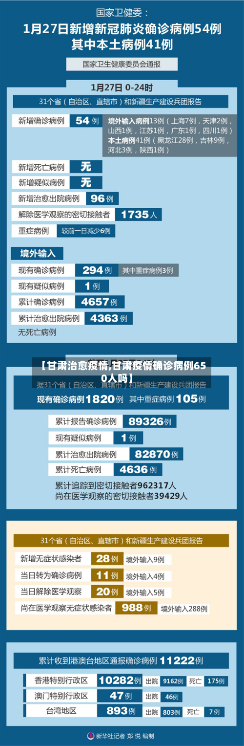 【甘肃治愈疫情,甘肃疫情确诊病例650人吗】-第2张图片