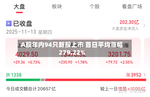 A股年内94只新股上市 首日平均涨幅279.22%