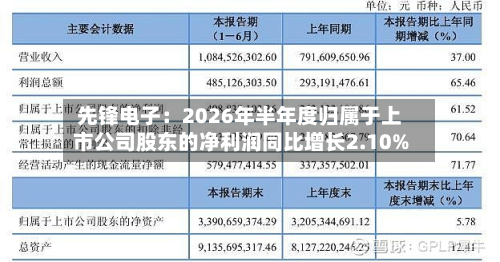 先锋电子：2026年半年度归属于上市公司股东的净利润同比增长2.10%-第2张图片