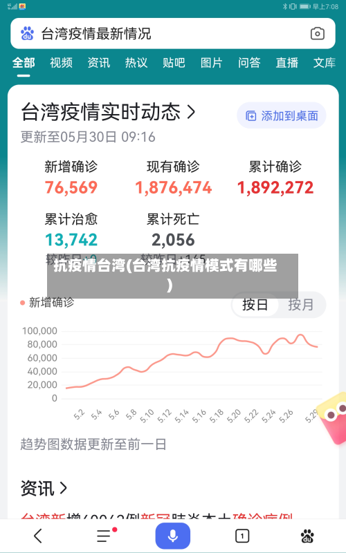 抗疫情台湾(台湾抗疫情模式有哪些)-第2张图片
