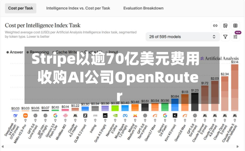 Stripe以逾70亿美元费用收购AI公司OpenRouter-第2张图片