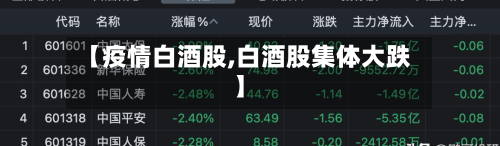 【疫情白酒股,白酒股集体大跌】