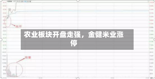 农业板块开盘走强，金健米业涨停
