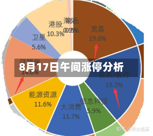 8月17日午间涨停分析