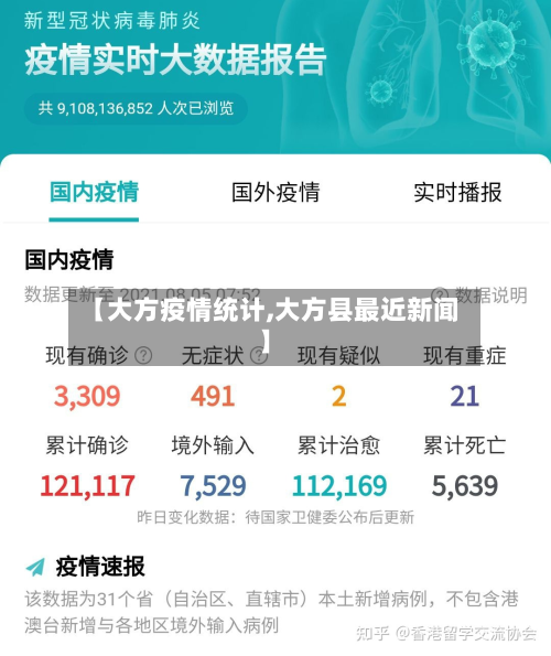 【大方疫情统计,大方县最近新闻】-第3张图片