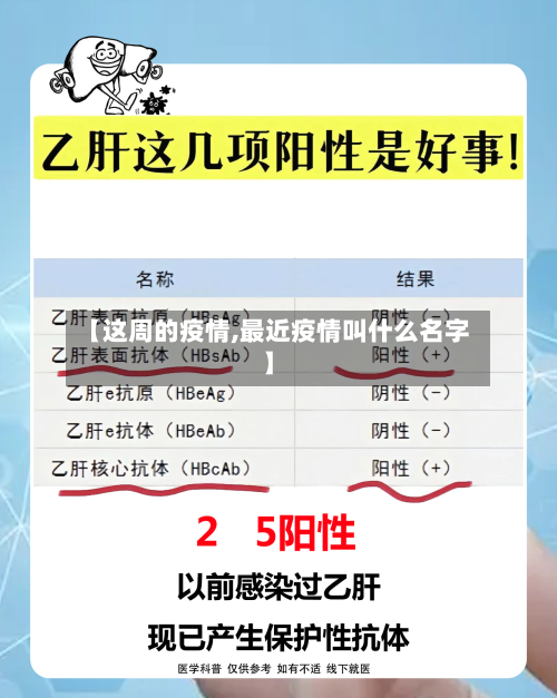 【这周的疫情,最近疫情叫什么名字】
