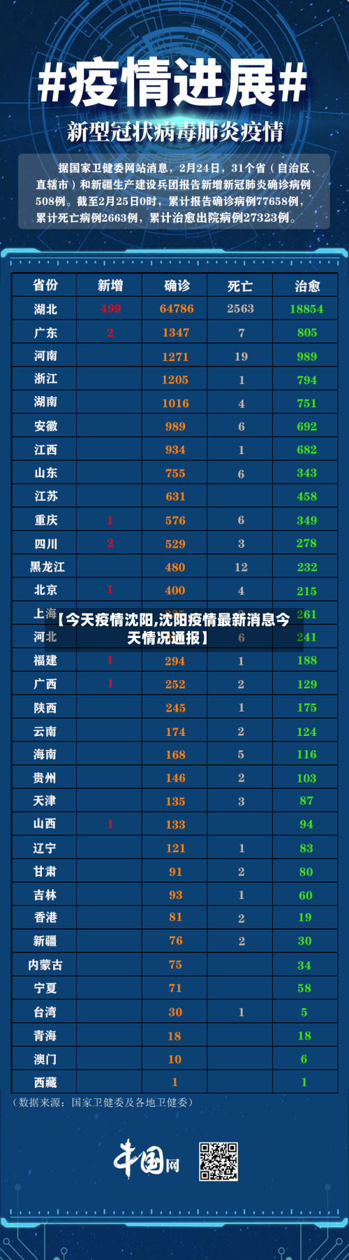【今天疫情沈阳,沈阳疫情最新消息今天情况通报】