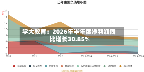 学大教育：2026年半年度净利润同比增长30.85%-第3张图片