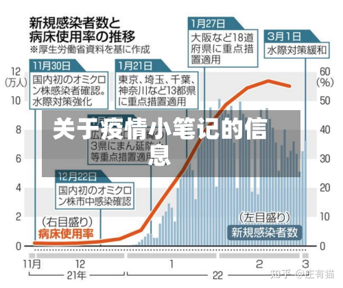 关于疫情小笔记的信息