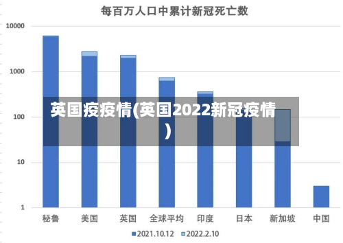 英国疫疫情(英国2022新冠疫情)-第2张图片