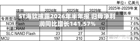 ST海钦披露2026年半年报 归母净利润同比增长141.57%-第2张图片