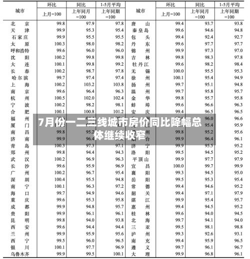 7月份一二三线城市房价同比降幅总体继续收窄