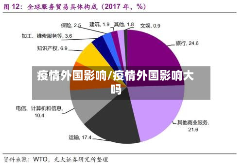 疫情外国影响/疫情外国影响大吗-第2张图片
