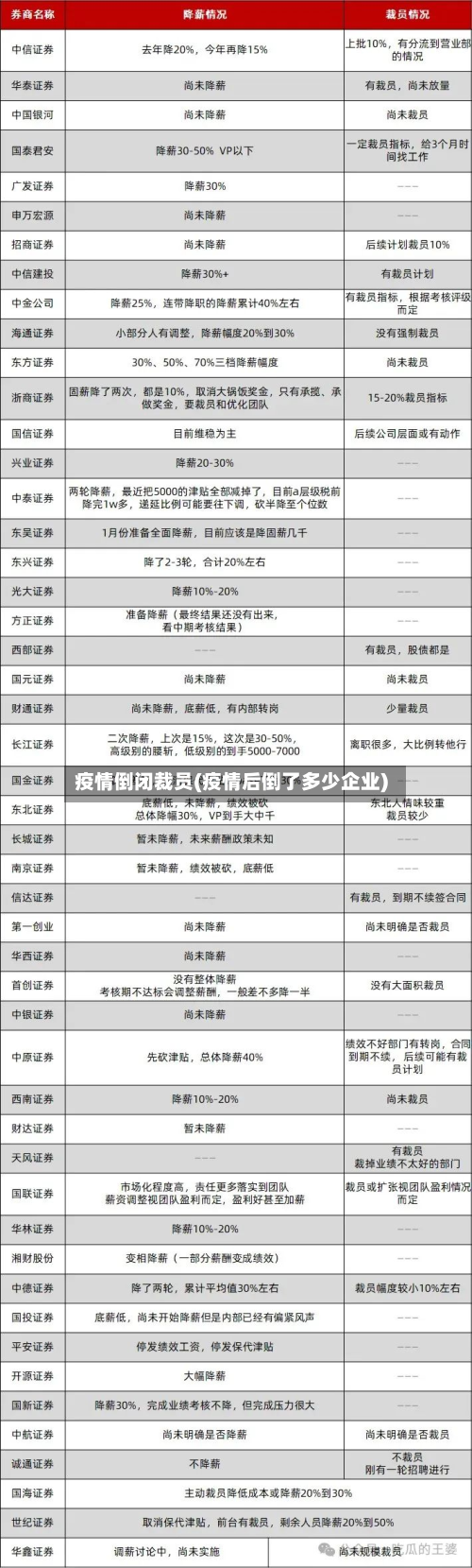 疫情倒闭裁员(疫情后倒了多少企业)-第2张图片
