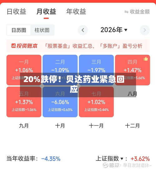20%跌停！贝达药业紧急回应-第2张图片
