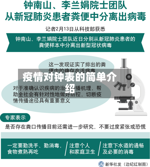 疫情对钟表的简单介绍