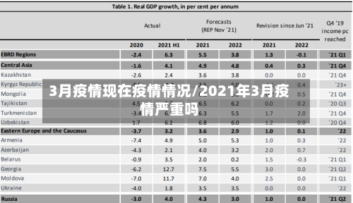 3月疫情现在疫情情况/2021年3月疫情严重吗
