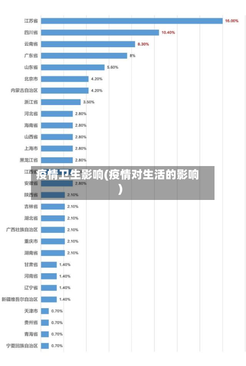 疫情卫生影响(疫情对生活的影响)-第2张图片