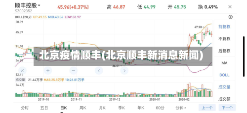 北京疫情顺丰(北京顺丰新消息新闻)-第2张图片