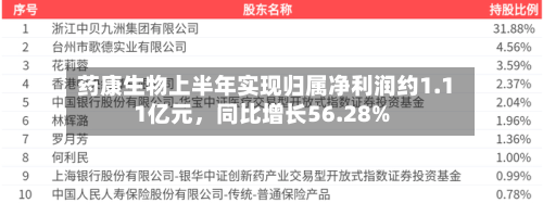 药康生物上半年实现归属净利润约1.11亿元,同比增长56.28%-第2张图片