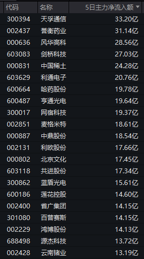 资金持续回流！“生肖”概念提前异动