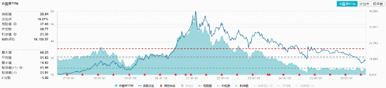 白酒龙头全线下挫，华宝基金食品饮料ETF（515710）收跌1.16%！机构：龙头发力挺价，筑底信号或现