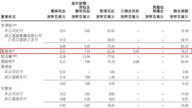 霍建宁打辅助，李嘉诚家族攒下1600亿现金
