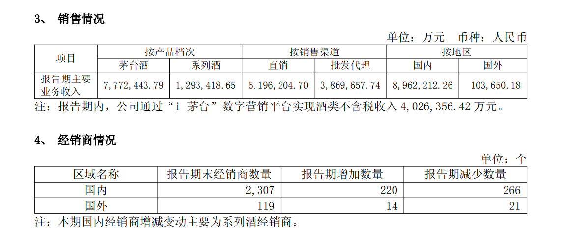 贵州茅台上半年净利下滑1.95%，i茅台收入超400亿元贡献四成营收