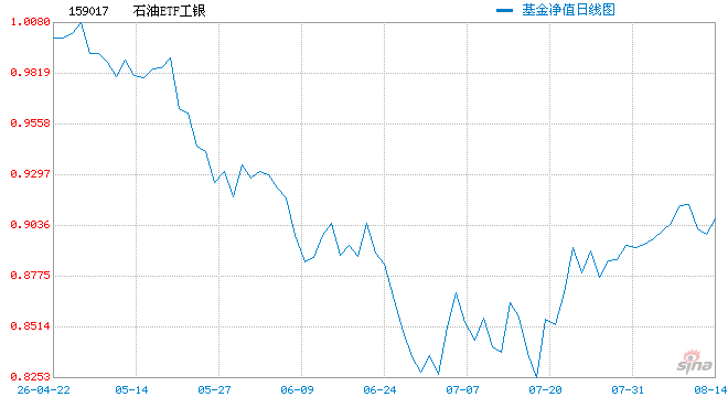 美国战略石油储备创43年来新低，油价为何越发失控？