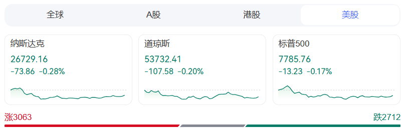 金银油齐涨,美联储加息新信号!