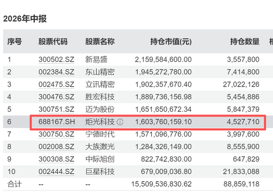 688167火了，322家机构483人扎堆“围观”，知名公私募大咖也来了
