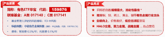 反弹向反转过渡?稀土“低量高价”增厚利润,华宝基金有色ETF(159876)最高上探1.34%获资金净申购3120万份