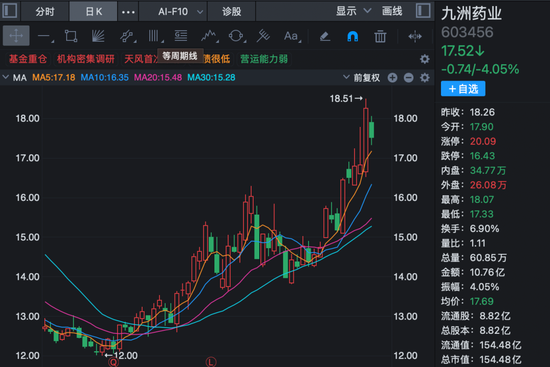 超200家机构，调研创新药龙头！