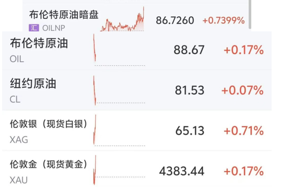 金银油价开盘集体拉升！伊朗禁止美军进入霍尔木兹海峡！俄空袭乌港口！特朗普：大幅缩减美韩军演规模