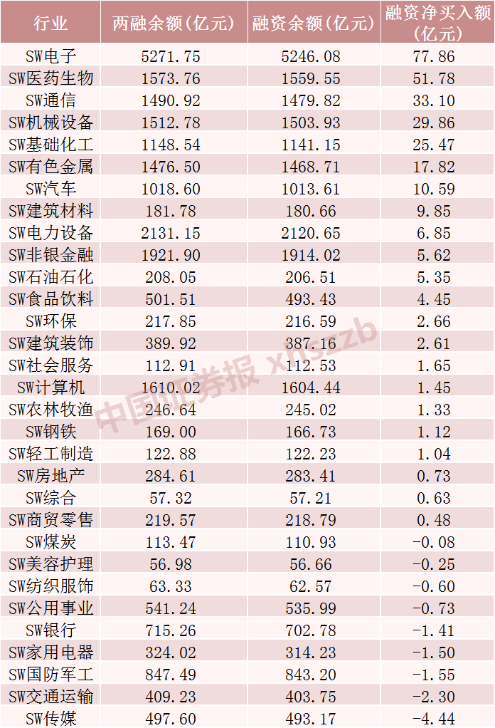 这些股票，融资客大幅加仓