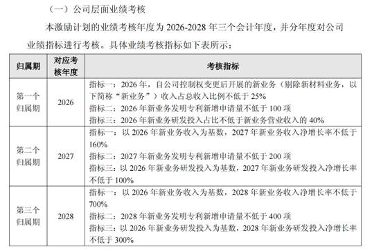 上纬新材“易主”后首份半年报：“增收不增利”问题显现，机器人业务仍无营收