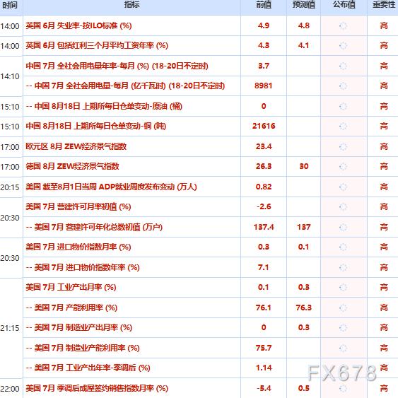 8月18日财经早餐：地缘避险升温叠加美元走软，金价持稳4420，特朗普叫嚣伊朗“举白旗”，美油上破85关口