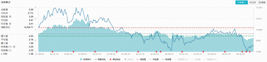农牧渔板块掀涨停潮,华宝基金农牧渔ETF(159275)直线拉升涨超2%!产能加速出清下布局时机已至?