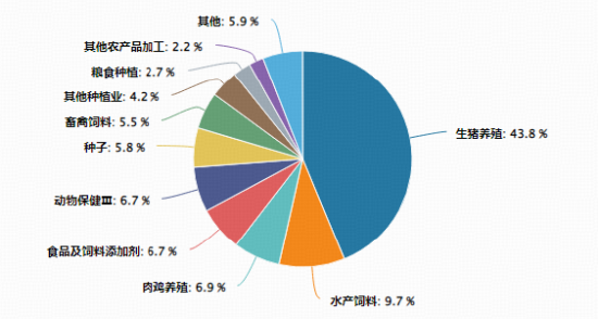 农牧渔板块掀涨停潮,华宝基金农牧渔ETF(159275)直线拉升涨超2%!产能加速出清下布局时机已至?